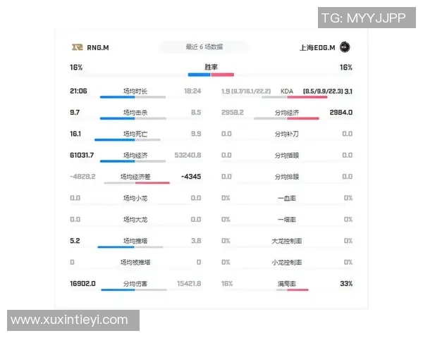 EDG在王者荣耀赛场的整体压制分析与得失总结