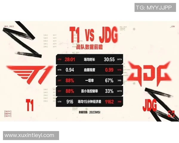 JDG战术解析:如何在英雄联盟中掌控比赛节奏与团队协作 JDG战术解析:如何在英雄联盟中掌控比赛节奏与团队协作