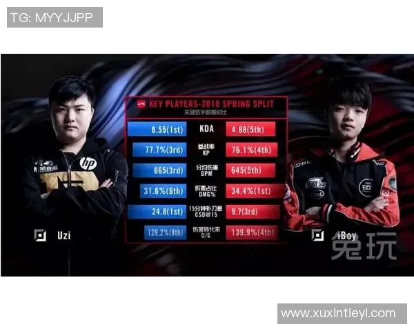 DOTA2最新配合排行榜揭晓RNG战队荣登第一名引发热议