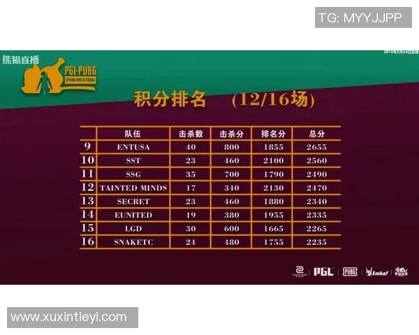 国际邀请赛最新积分榜EDG凭借55分稳居第一名